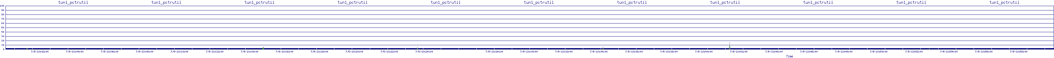 /2025/07/05/13/tun1_pctrutil.png