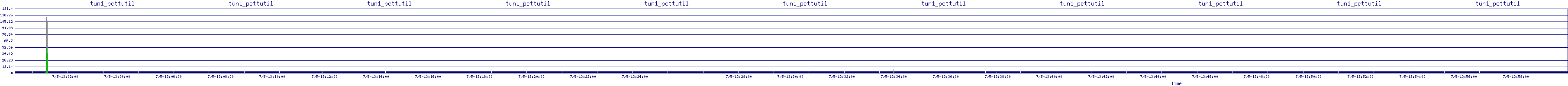 /2025/07/05/13/tun1_pcttutil.png
