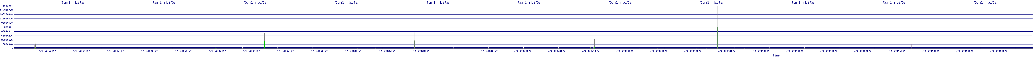 /2025/07/05/13/tun1_rbits.png