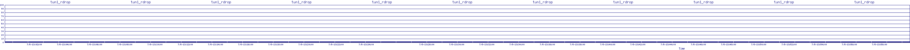 /2025/07/05/13/tun1_rdrop.png
