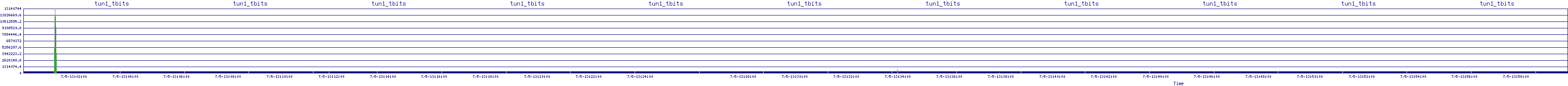 /2025/07/05/13/tun1_tbits.png