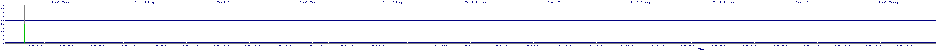 /2025/07/05/13/tun1_tdrop.png