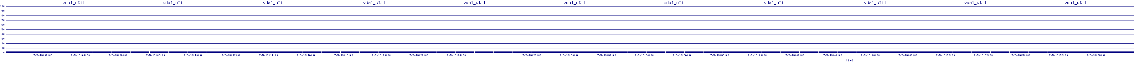 /2025/07/05/13/vda1_util.png