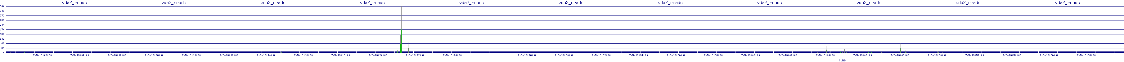 /2025/07/05/13/vda2_reads.png