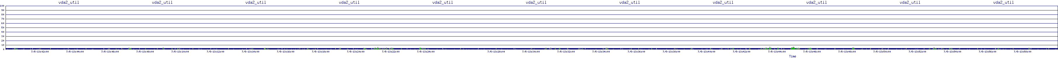/2025/07/05/13/vda2_util.png