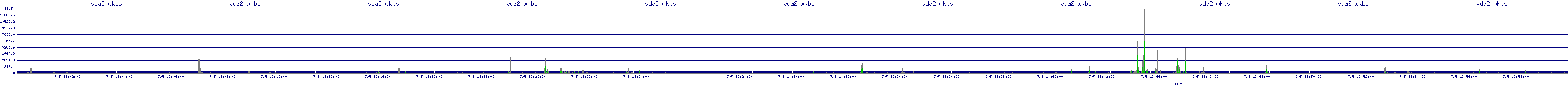 /2025/07/05/13/vda2_wkbs.png
