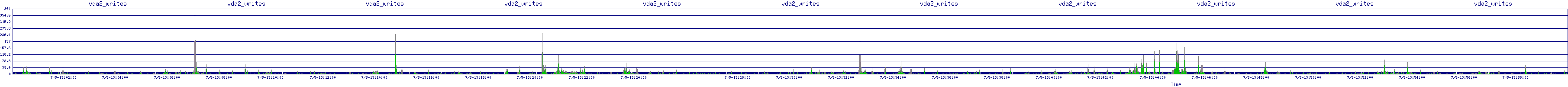 /2025/07/05/13/vda2_writes.png