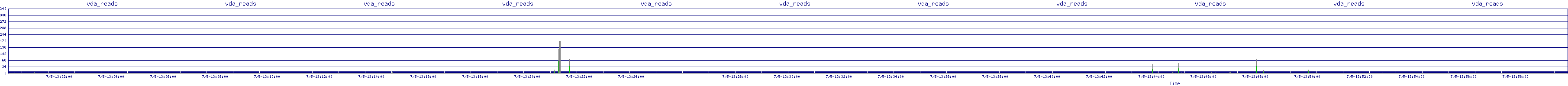 /2025/07/05/13/vda_reads.png
