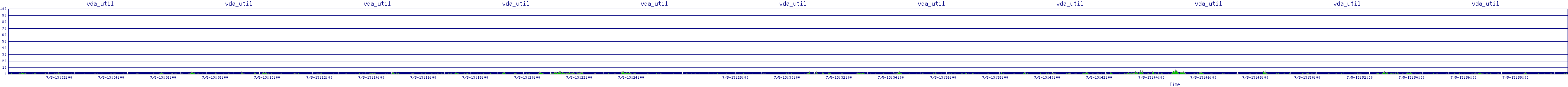 /2025/07/05/13/vda_util.png