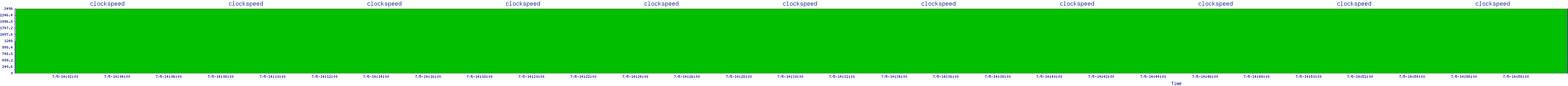/2025/07/05/14/clockspeed.png