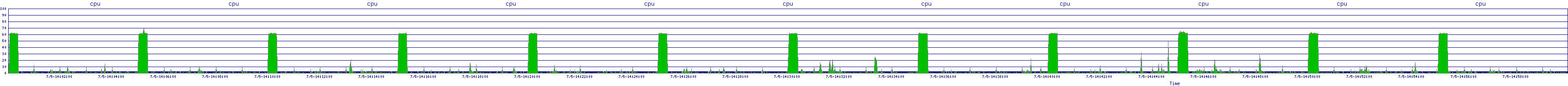 /2025/07/05/14/cpu.png