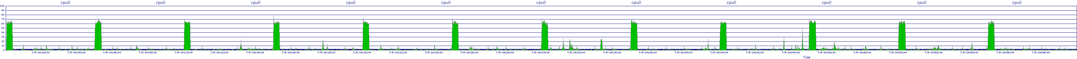 /2025/07/05/14/cpu0.png