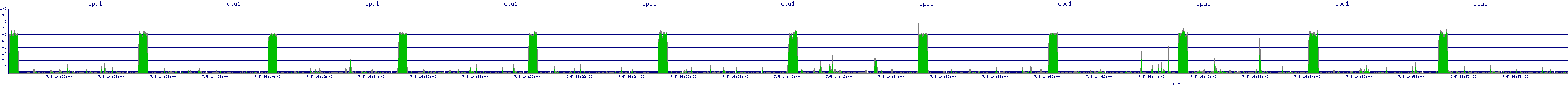 /2025/07/05/14/cpu1.png