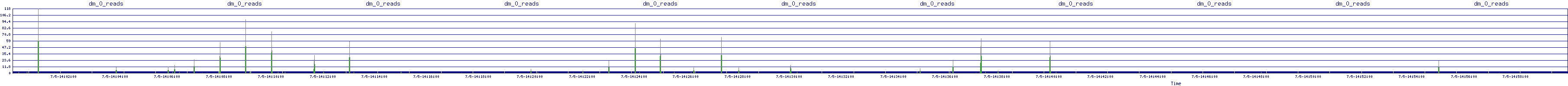 /2025/07/05/14/dm_0_reads.png