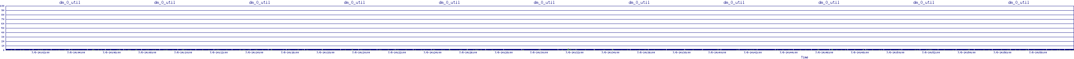 /2025/07/05/14/dm_0_util.png