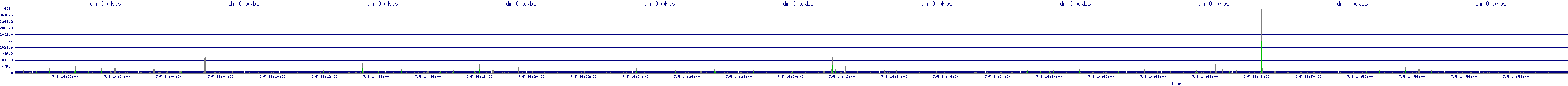 /2025/07/05/14/dm_0_wkbs.png