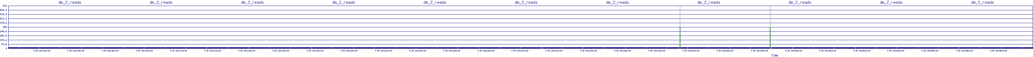 /2025/07/05/14/dm_2_reads.png