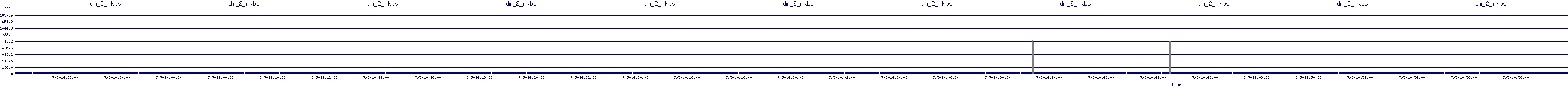 /2025/07/05/14/dm_2_rkbs.png