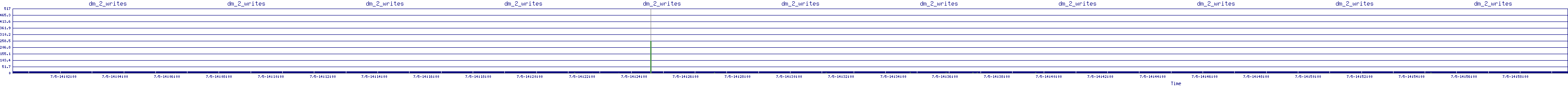 /2025/07/05/14/dm_2_writes.png