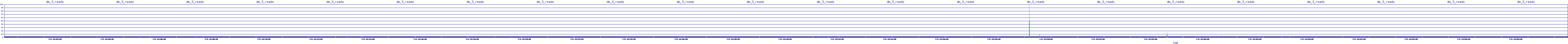 /2025/07/05/14/dm_3_reads.png