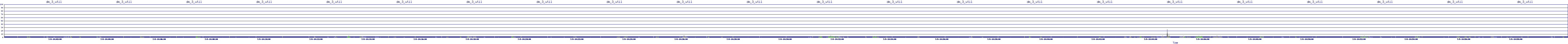 /2025/07/05/14/dm_3_util.png