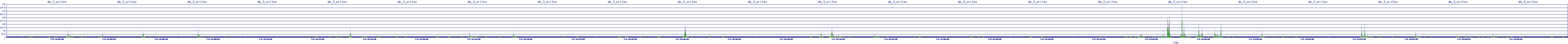 /2025/07/05/14/dm_3_writes.png