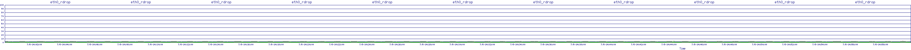 /2025/07/05/14/eth0_rdrop.png
