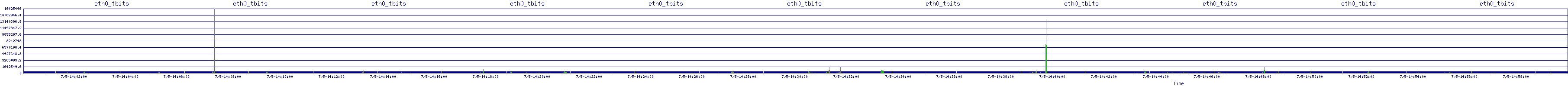 /2025/07/05/14/eth0_tbits.png