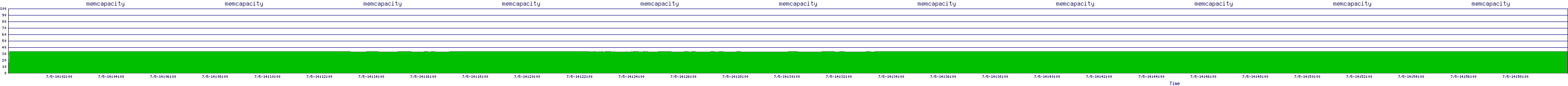 /2025/07/05/14/memcapacity.png
