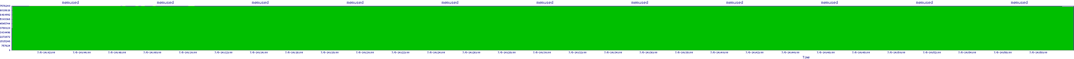 /2025/07/05/14/memused.png