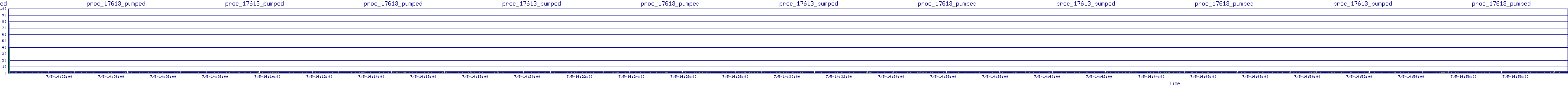 /2025/07/05/14/proc_17613_pumped.png