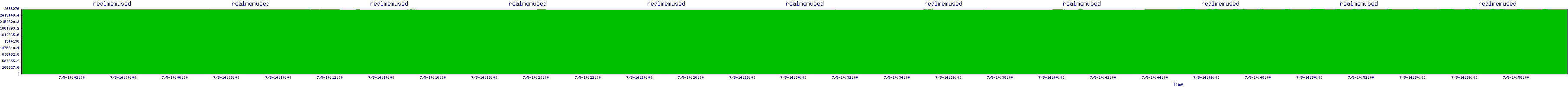 /2025/07/05/14/realmemused.png