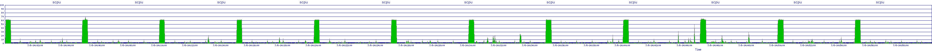 /2025/07/05/14/scpu.png