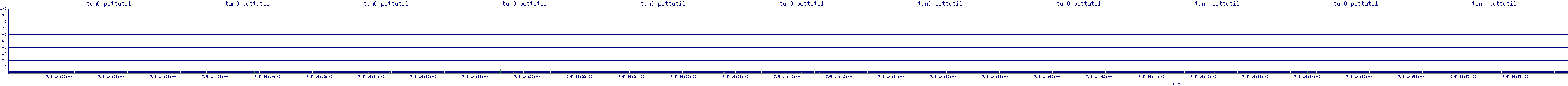 /2025/07/05/14/tun0_pcttutil.png