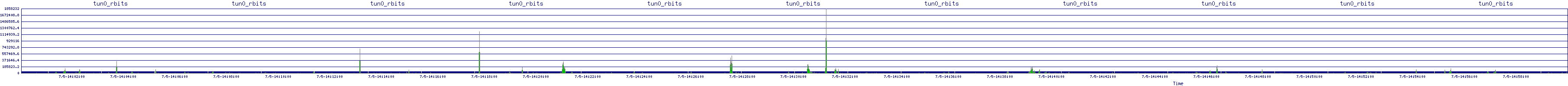 /2025/07/05/14/tun0_rbits.png