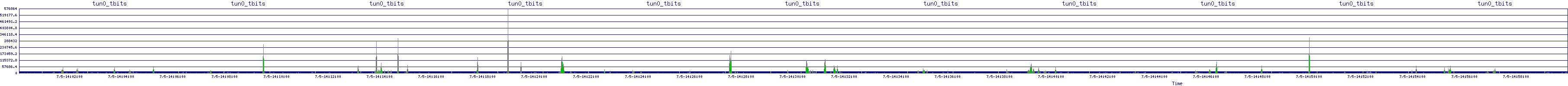 /2025/07/05/14/tun0_tbits.png