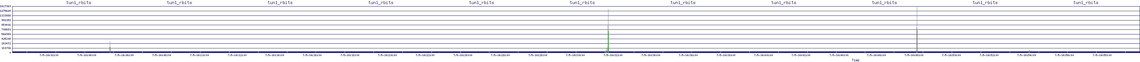 /2025/07/05/14/tun1_rbits.png