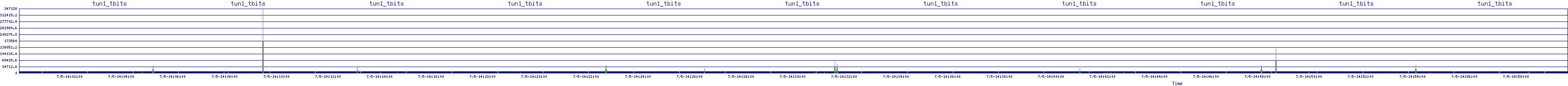 /2025/07/05/14/tun1_tbits.png