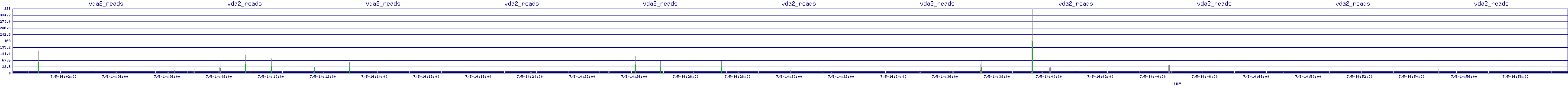/2025/07/05/14/vda2_reads.png