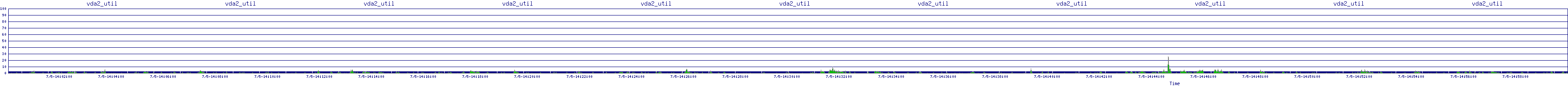 /2025/07/05/14/vda2_util.png