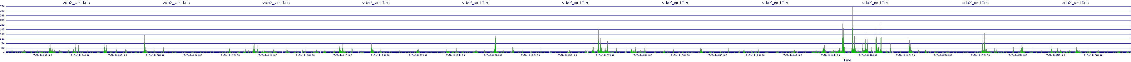 /2025/07/05/14/vda2_writes.png