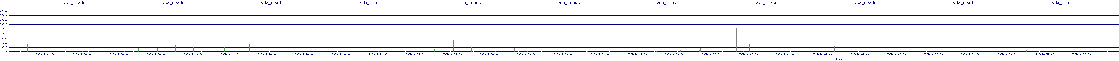 /2025/07/05/14/vda_reads.png