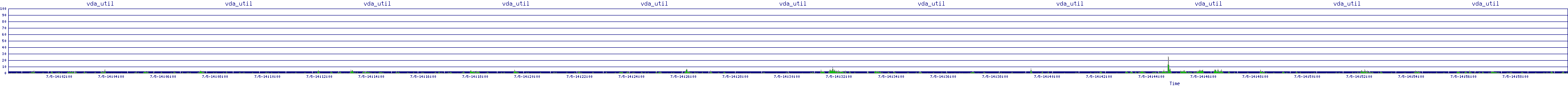 /2025/07/05/14/vda_util.png