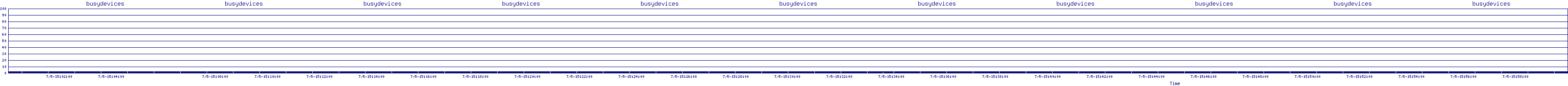 /2025/07/05/15/busydevices.png