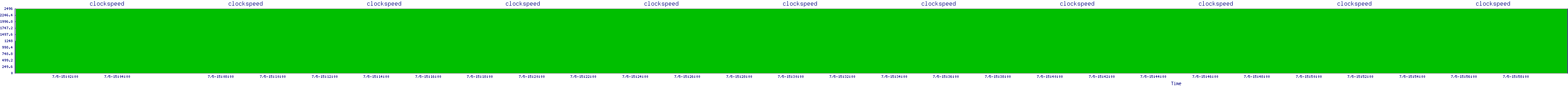 /2025/07/05/15/clockspeed.png