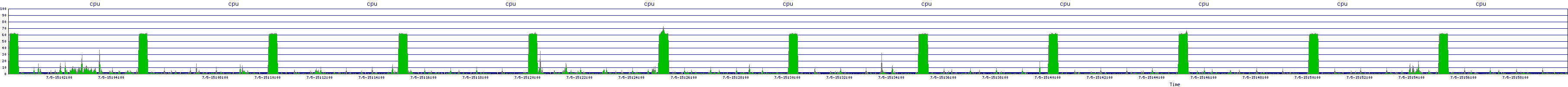 /2025/07/05/15/cpu.png