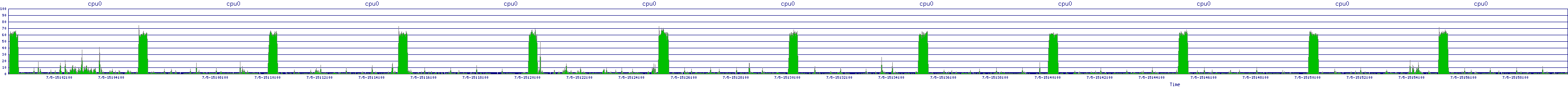 /2025/07/05/15/cpu0.png