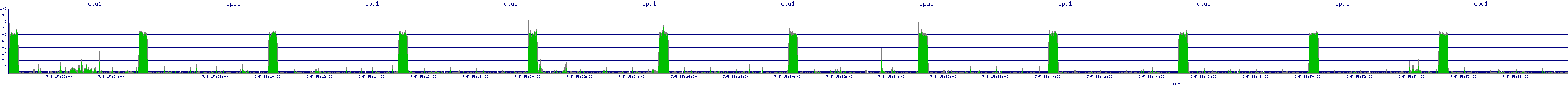 /2025/07/05/15/cpu1.png