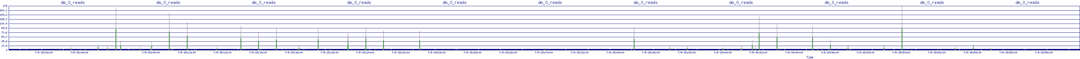 /2025/07/05/15/dm_0_reads.png