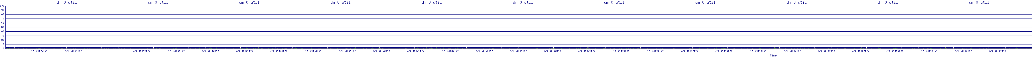 /2025/07/05/15/dm_0_util.png